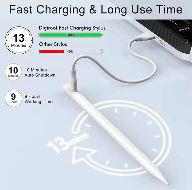 Universal Stylus Pen (Apple Pencil, Drawing Pen For iPad/iPhone/IOS/Android/Tablets/Windows)